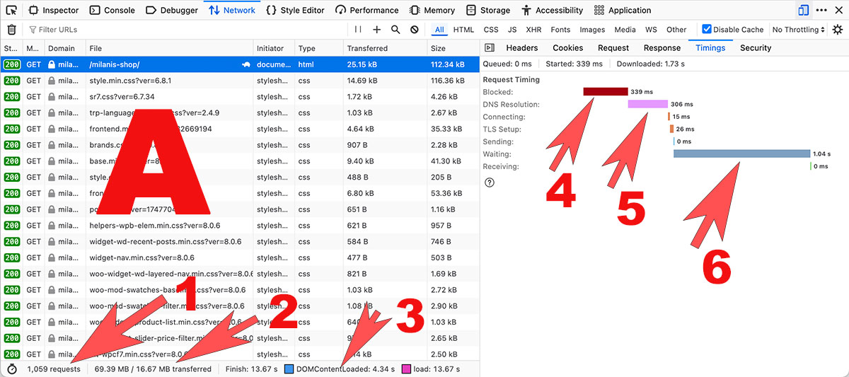 Chrome DevTools network panel showing 1059 requests and 1-second TTFB delay