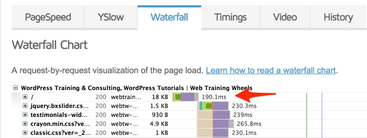 WebPageTest waterfall after server optimization