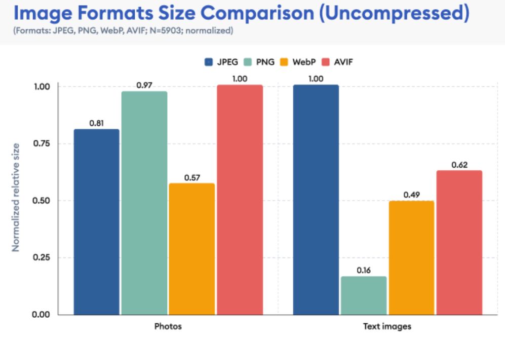 WebP vs AVIF image size comparison for WordPress
